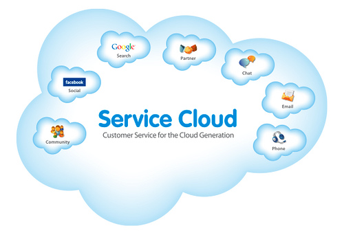 Moodle Service Cloud