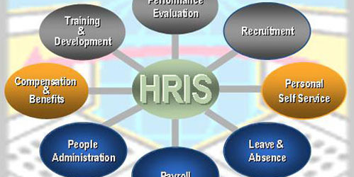 Top Hris Systems For Municipalities - The Best Human ...
