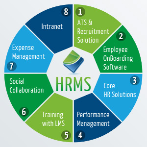 HRMS Software