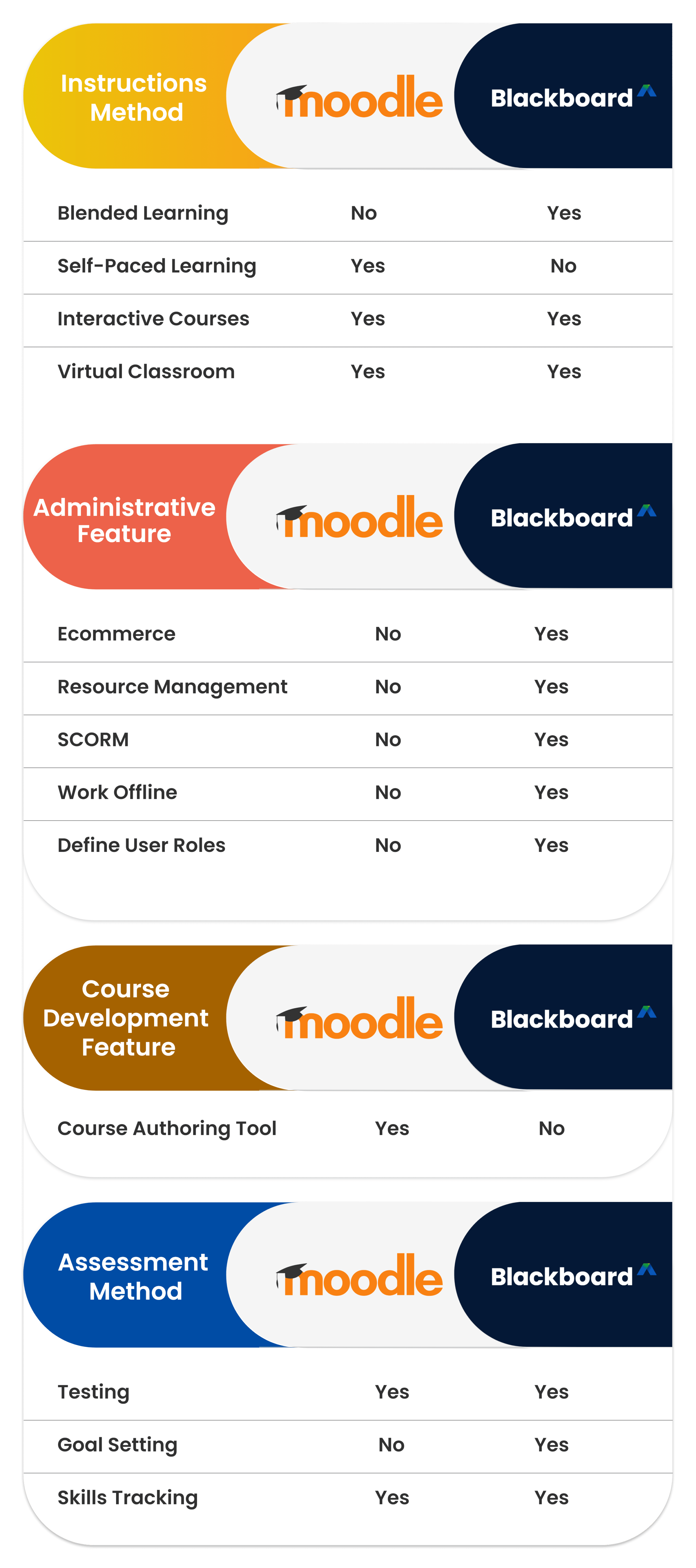 Moodle Vs Blackboard 1