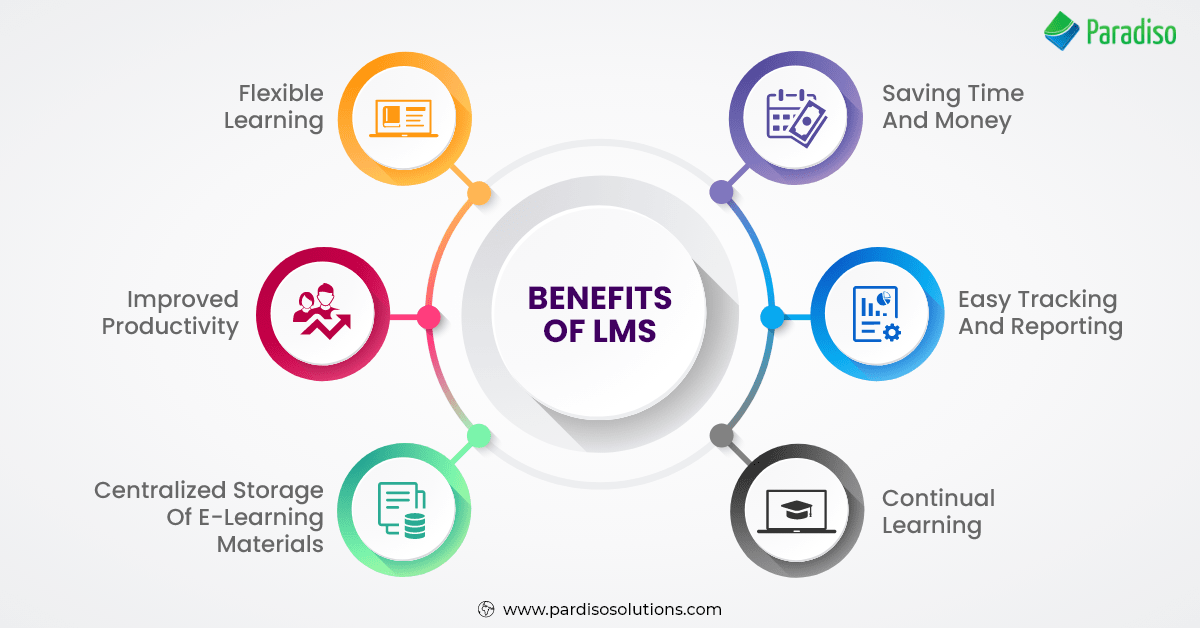 Top 5 Lms Benefits For Students Infographic E Learning Infographics ...