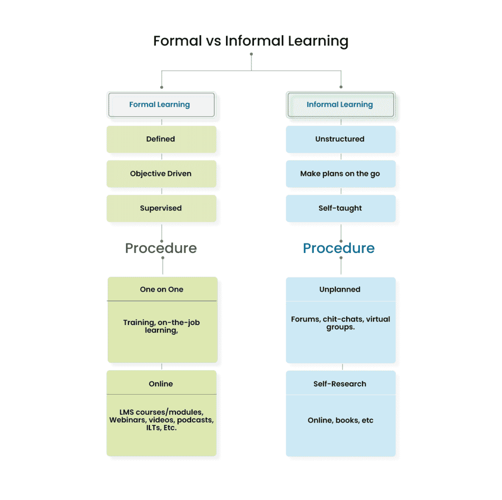 formal-and-informal-learning-what-s-the-difference