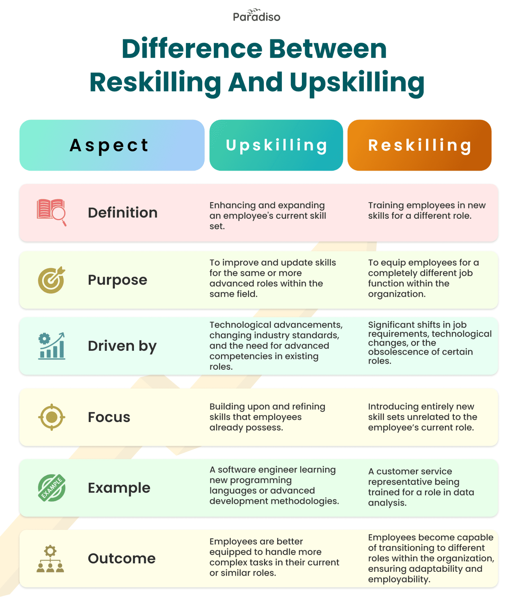 Why Upskilling And Reskilling Are Essential In 2024