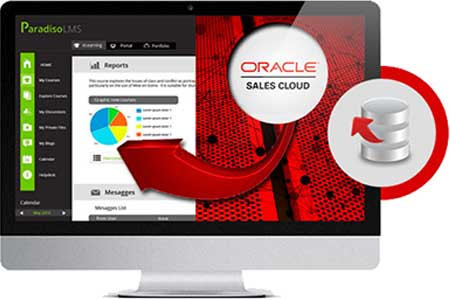 Oracle Sales Cloud