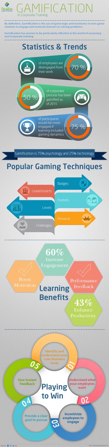 elearning-gamification - Paradiso Solutions