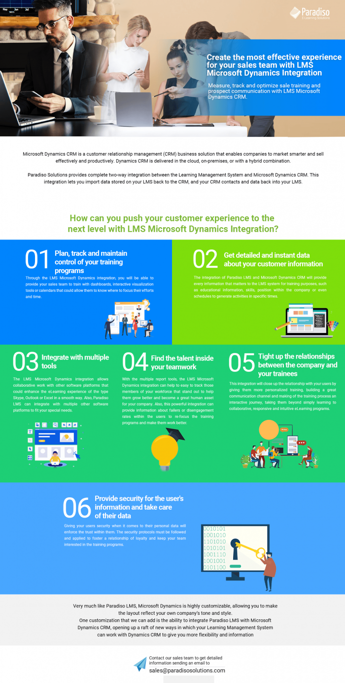 Microsoft dynamic integration infographic - Paradiso Solutions