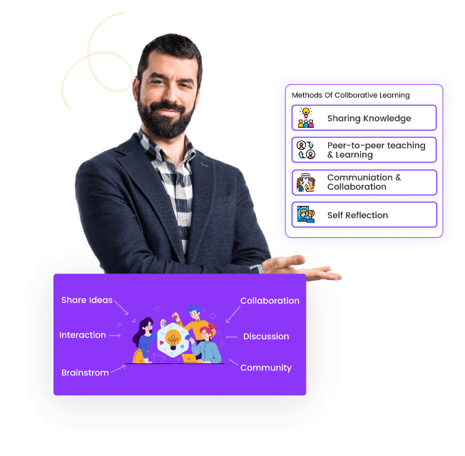 What is Collaborative Learning img