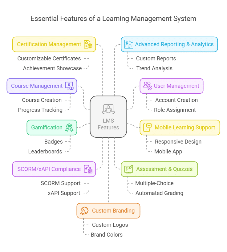 Key Benefits of Extended Enterprise Learning