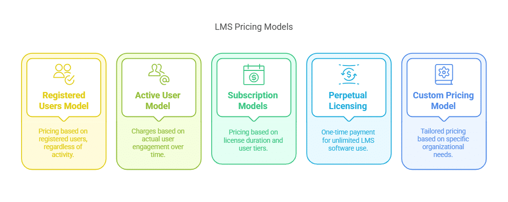 Key Benefits of Extended Enterprise Learning